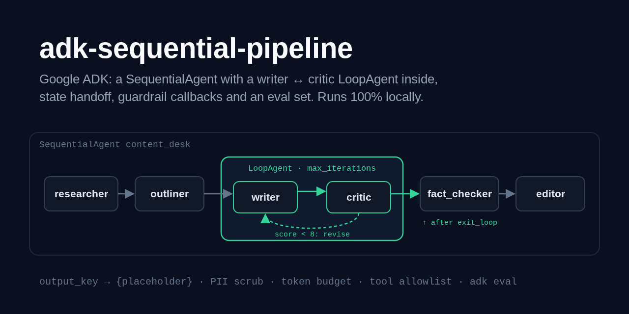 adk-sequential-pipeline
