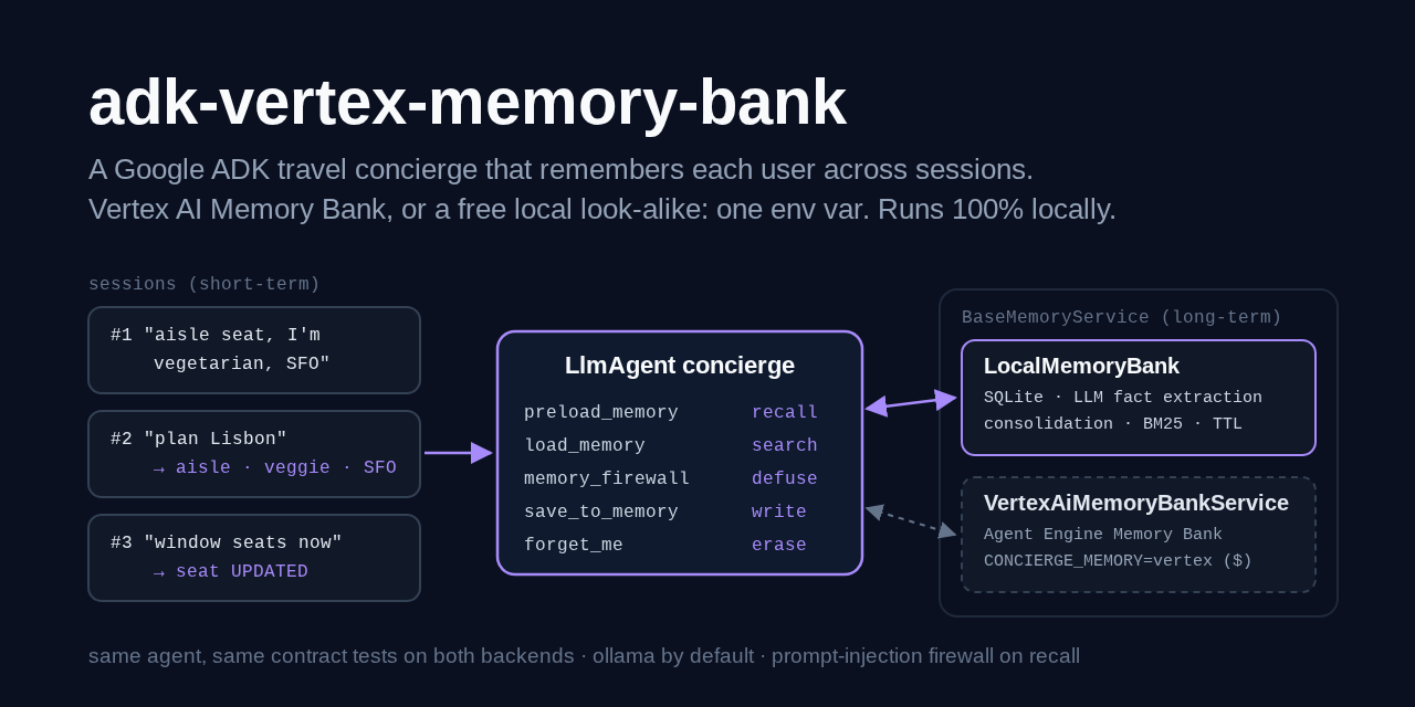adk-vertex-memory-bank