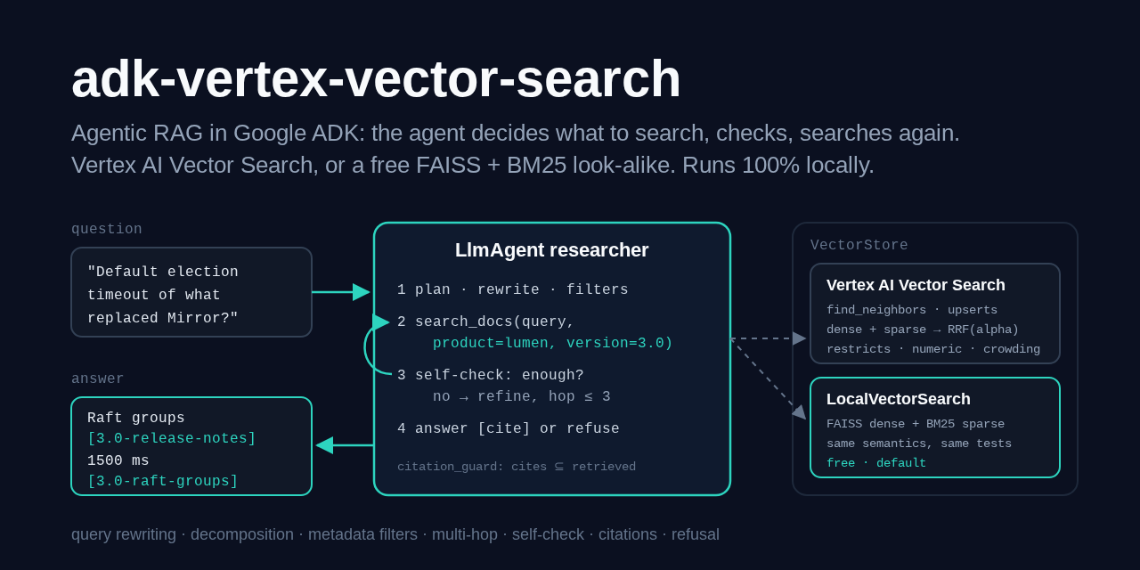 adk-vertex-vector-search