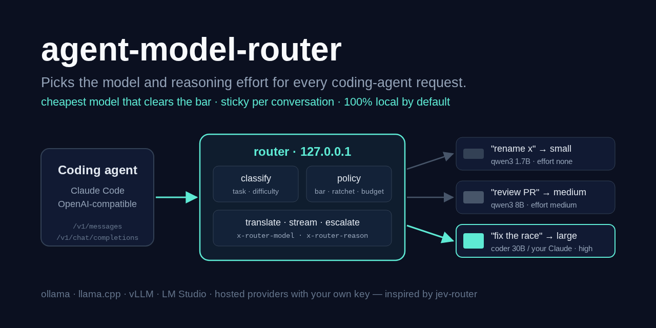 agent-model-router