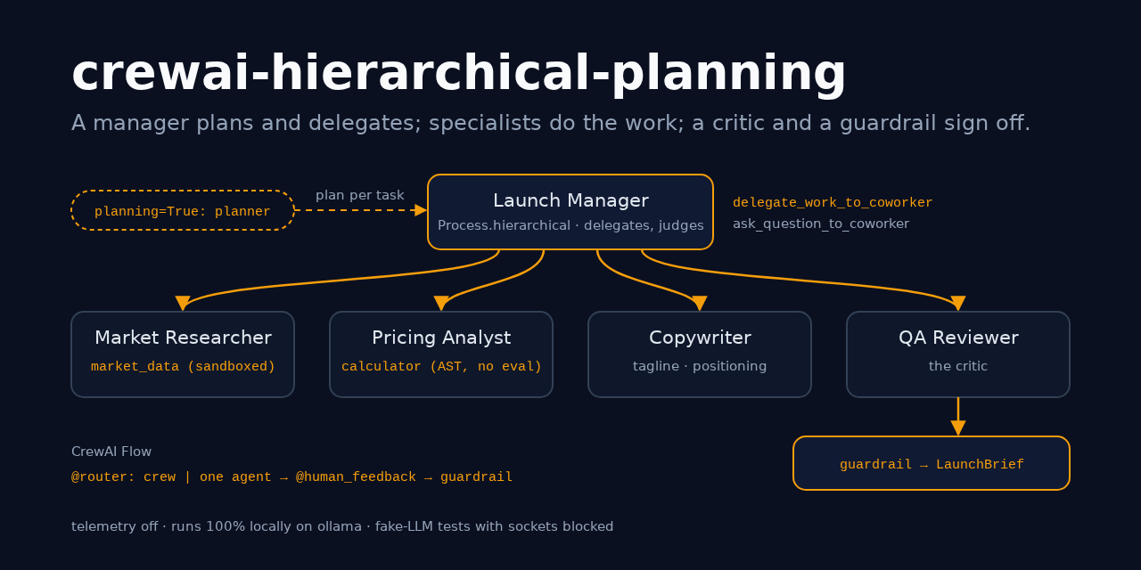 crewai-hierarchical-planning