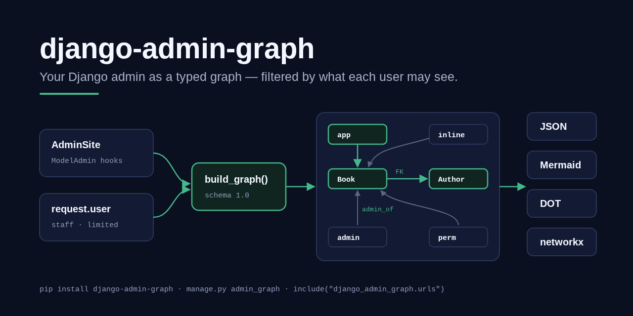 django-admin-graph