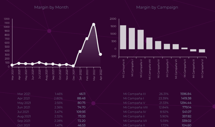 django-data-analytics