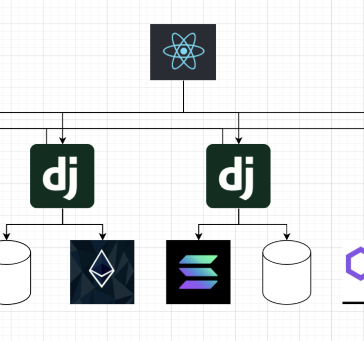 django-multi-blockchain