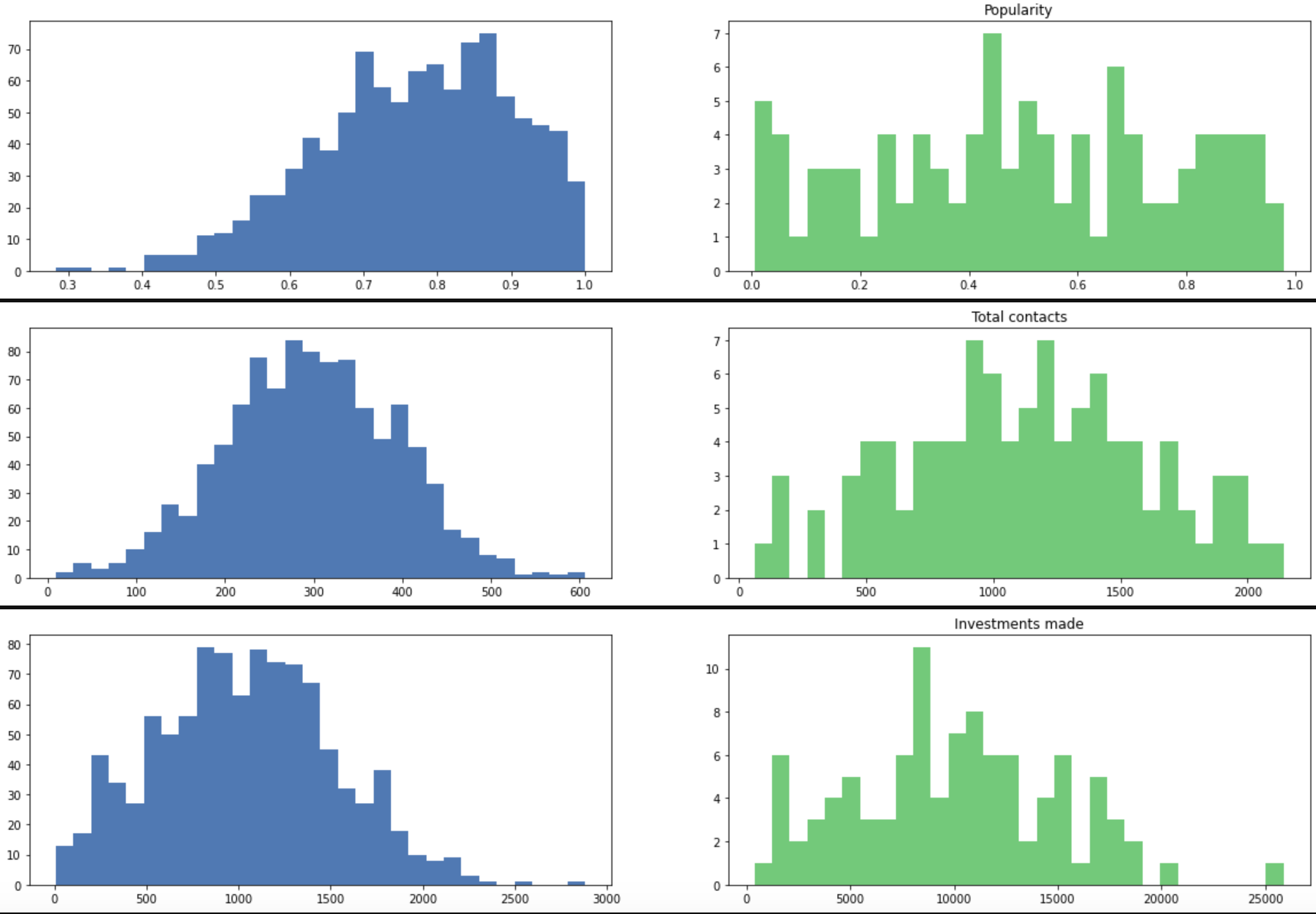 graph-link-prediction