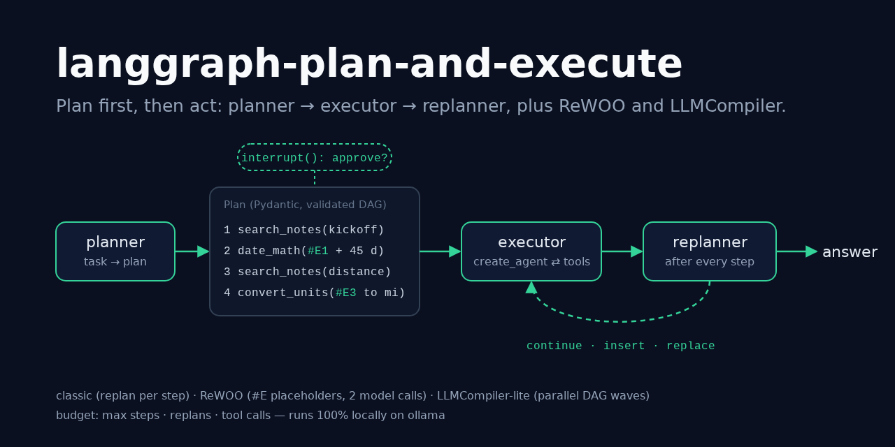 langgraph-plan-and-execute