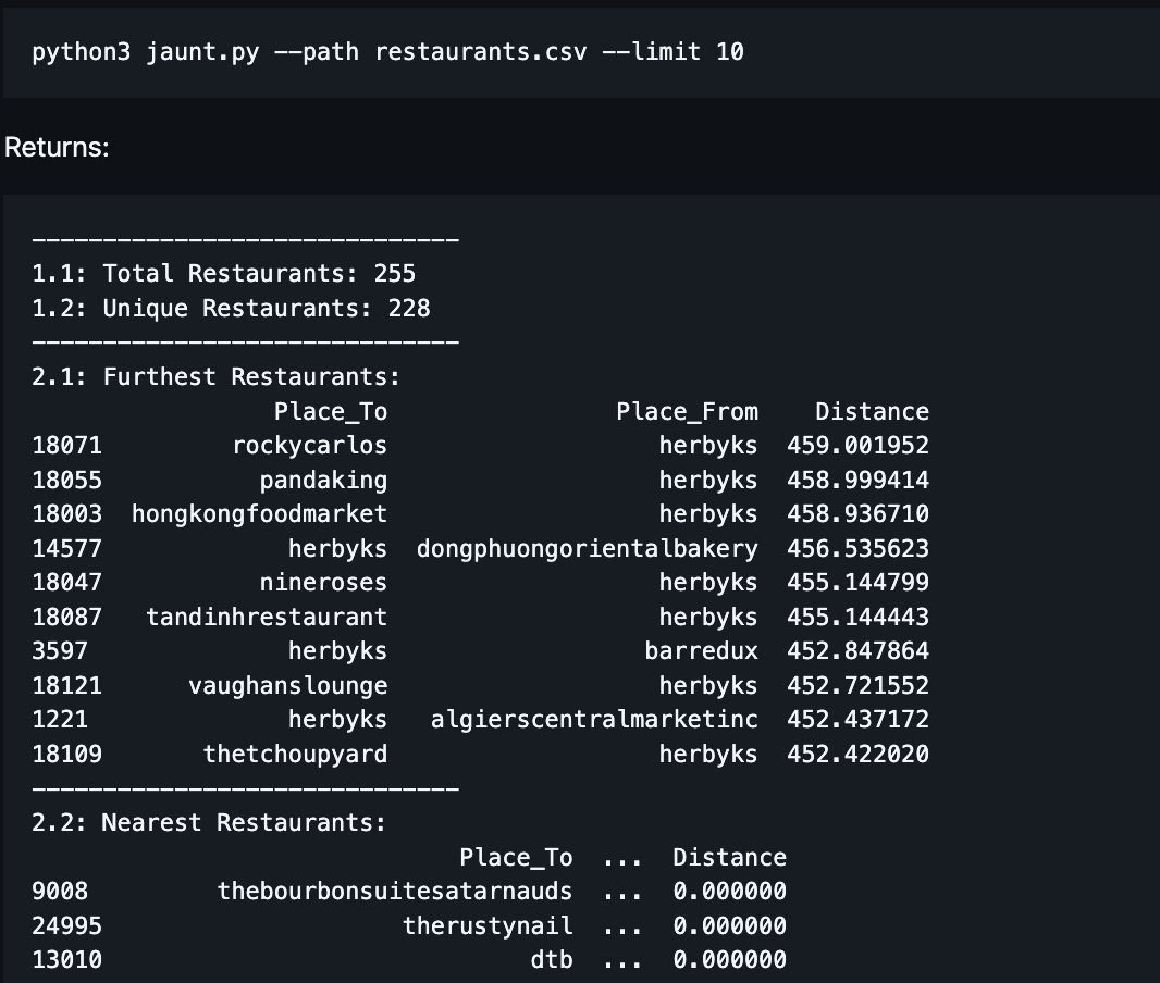 pandas-geo-analytics
