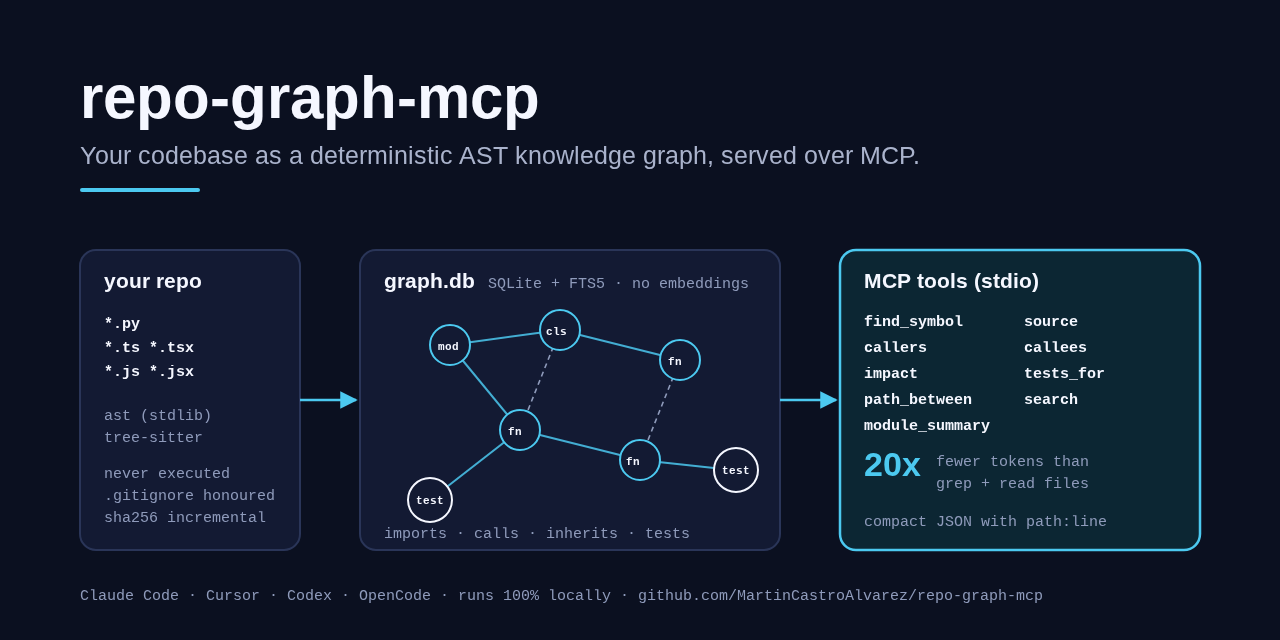 repo-graph-mcp