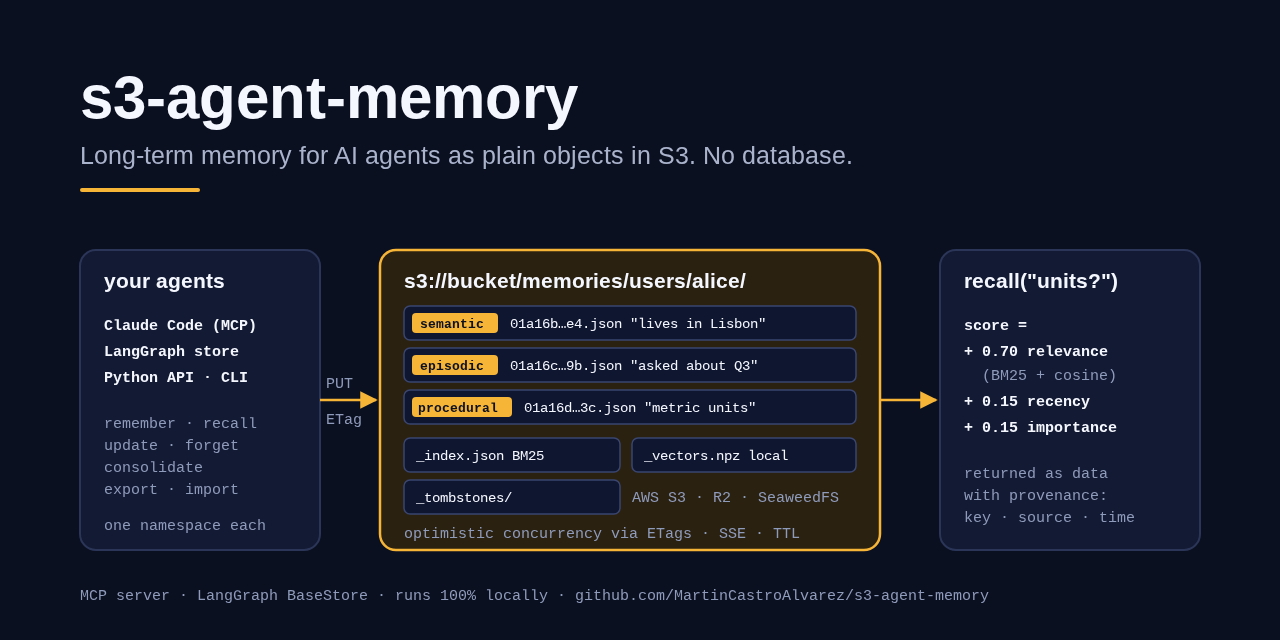 s3-agent-memory