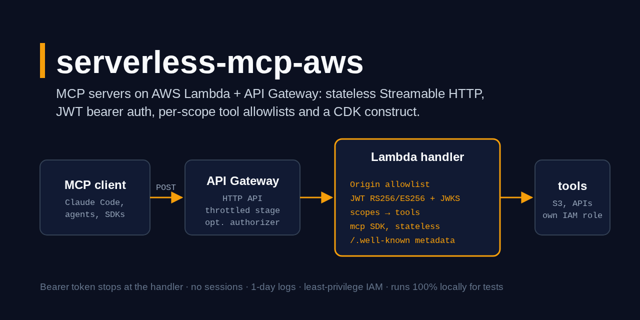 serverless-mcp-aws
