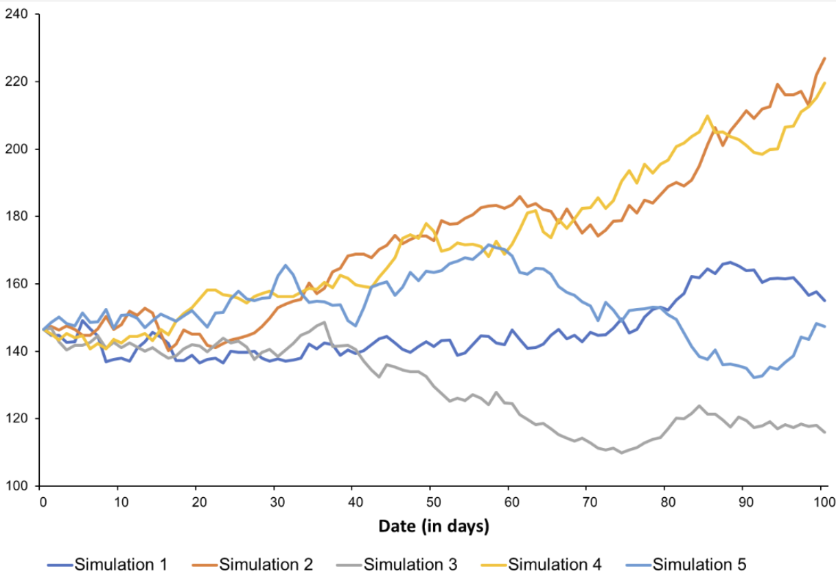 supply-chain-optimization