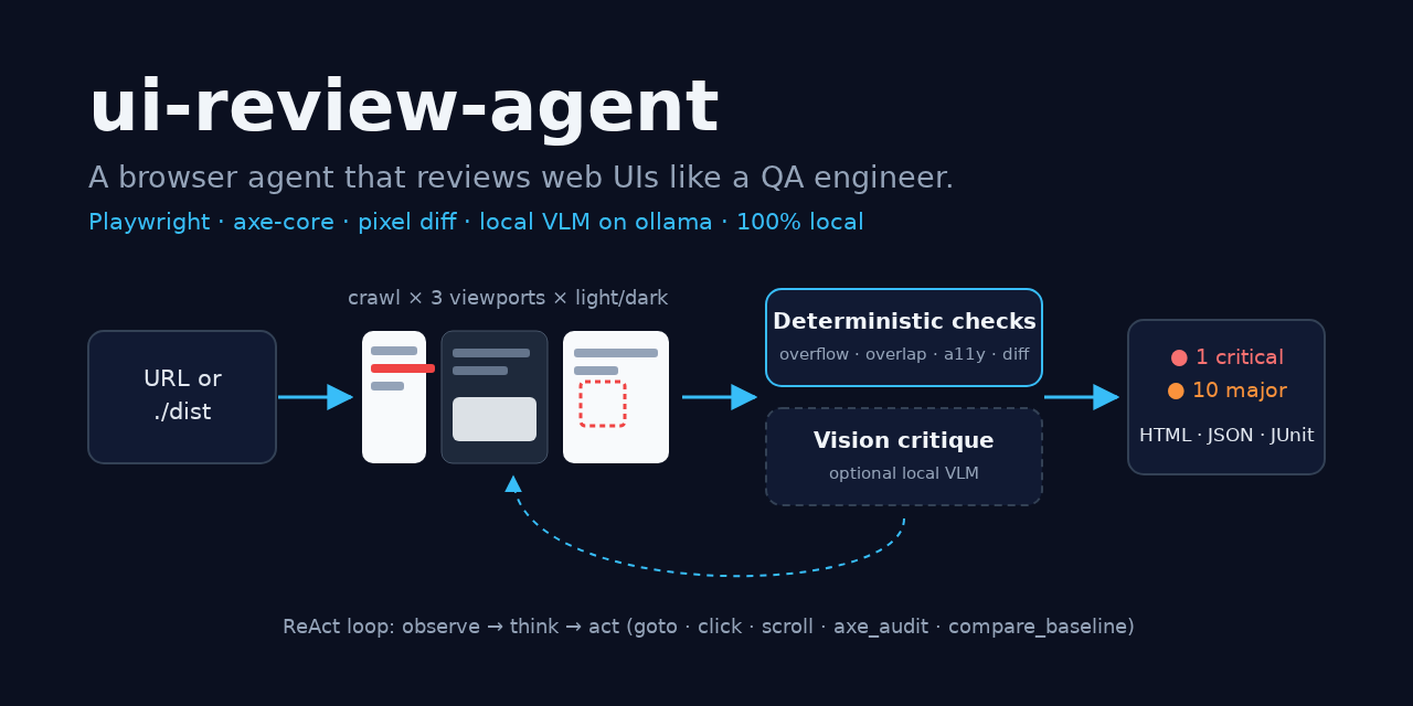 ui-review-agent